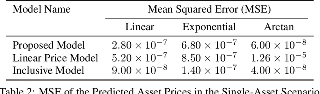 Figure 3 for Modeling Inverse Demand Function with Explainable Dual Neural Networks