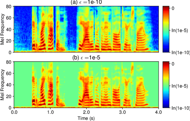 Figure 1 for CleanMel: Mel-Spectrogram Enhancement for Improving Both Speech Quality and ASR