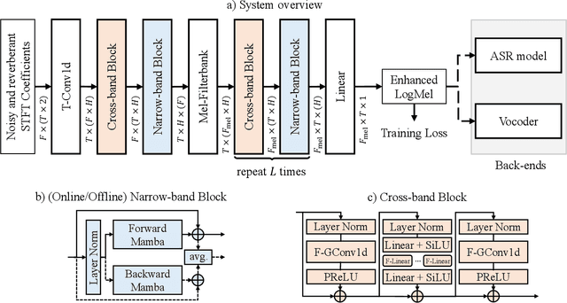 Figure 2 for CleanMel: Mel-Spectrogram Enhancement for Improving Both Speech Quality and ASR