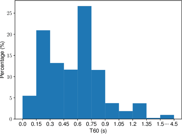 Figure 3 for CleanMel: Mel-Spectrogram Enhancement for Improving Both Speech Quality and ASR
