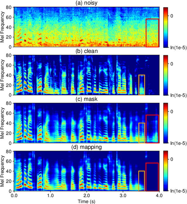 Figure 4 for CleanMel: Mel-Spectrogram Enhancement for Improving Both Speech Quality and ASR
