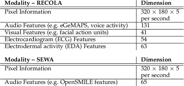 Figure 1 for From the Lab to the Wild: Affect Modeling via Privileged Information