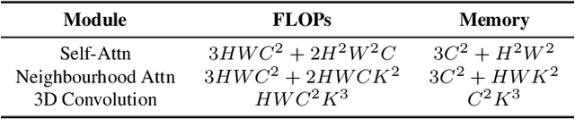 Figure 2 for VistaFormer: Scalable Vision Transformers for Satellite Image Time Series Segmentation