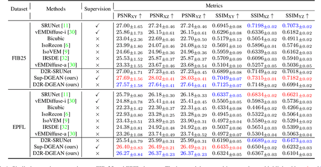 Figure 1 for From Diffusion to Resolution: Leveraging 2D Diffusion Models for 3D Super-Resolution Task