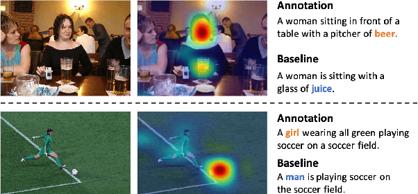 Figure 1 for Think Before You Act: A Two-Stage Framework for Mitigating Gender Bias Towards Vision-Language Tasks