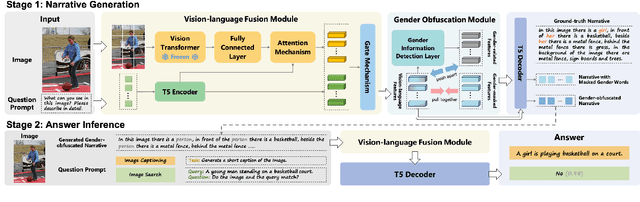 Figure 3 for Think Before You Act: A Two-Stage Framework for Mitigating Gender Bias Towards Vision-Language Tasks