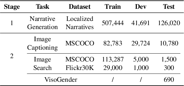 Figure 2 for Think Before You Act: A Two-Stage Framework for Mitigating Gender Bias Towards Vision-Language Tasks