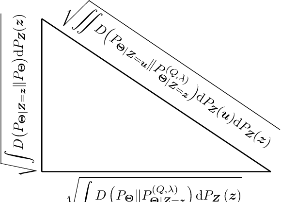 Figure 1 for The Generalization Error of Machine Learning Algorithms