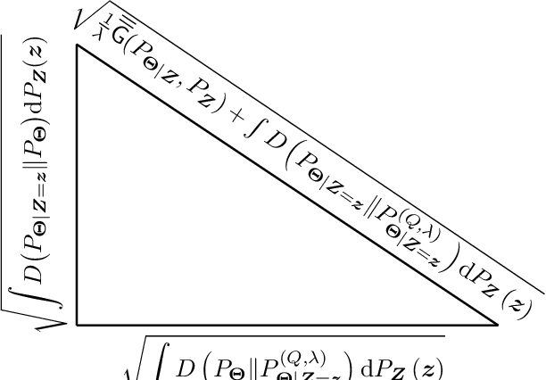 Figure 2 for The Generalization Error of Machine Learning Algorithms