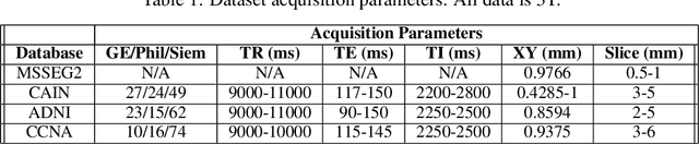 Figure 2 for MLP-SRGAN: A Single-Dimension Super Resolution GAN using MLP-Mixer