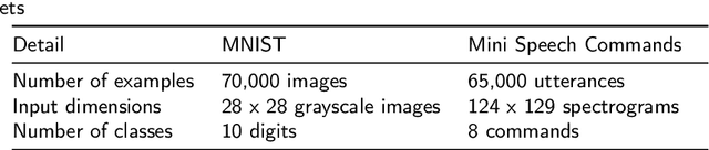 Figure 2 for DeepCover: Advancing RNN Test Coverage and Online Error Prediction using State Machine Extraction