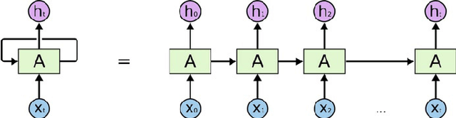 Figure 3 for DeepCover: Advancing RNN Test Coverage and Online Error Prediction using State Machine Extraction
