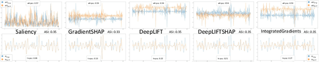 Figure 4 for Introducing the Attribution Stability Indicator: a Measure for Time Series XAI Attributions