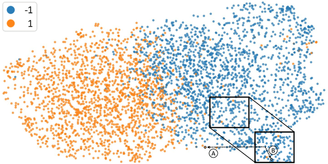 Figure 2 for Introducing the Attribution Stability Indicator: a Measure for Time Series XAI Attributions