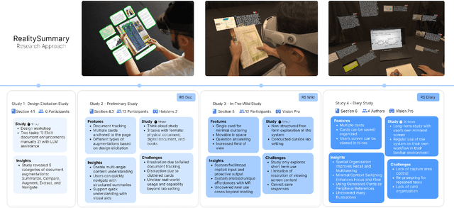 Figure 1 for RealitySummary: On-Demand Mixed Reality Document Enhancement using Large Language Models