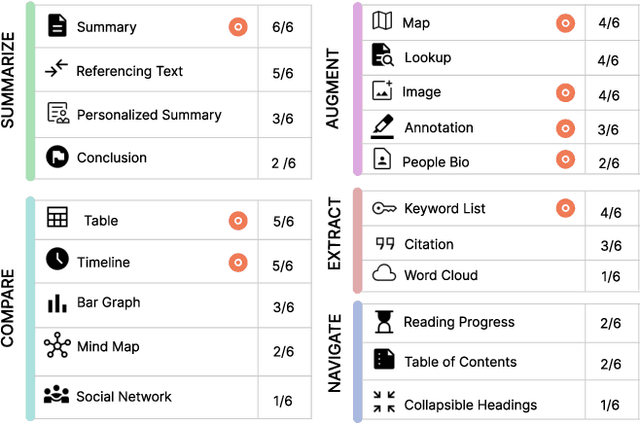 Figure 2 for RealitySummary: On-Demand Mixed Reality Document Enhancement using Large Language Models