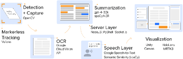 Figure 3 for RealitySummary: On-Demand Mixed Reality Document Enhancement using Large Language Models