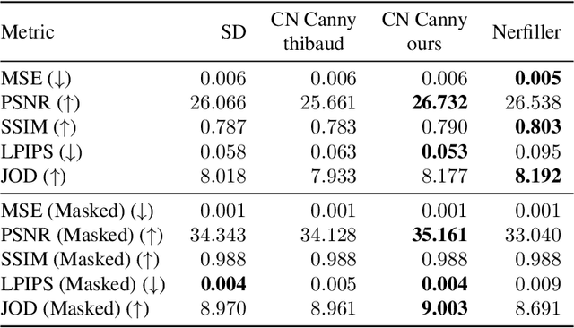 Figure 3 for Defurnishing with X-Ray Vision: Joint Removal of Furniture from Panoramas and Mesh