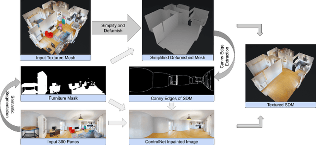 Figure 2 for Defurnishing with X-Ray Vision: Joint Removal of Furniture from Panoramas and Mesh