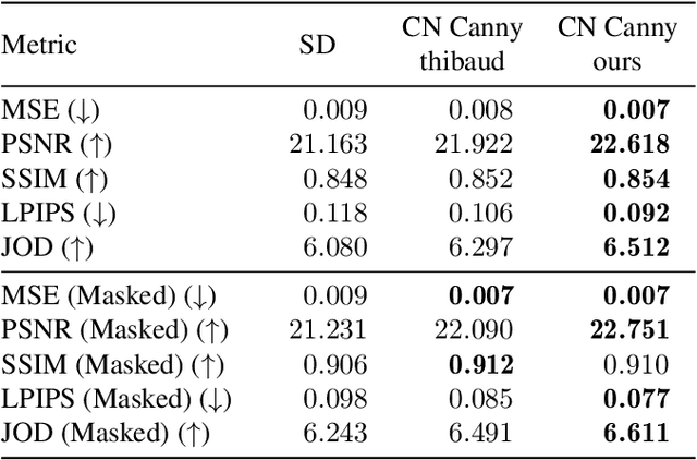 Figure 1 for Defurnishing with X-Ray Vision: Joint Removal of Furniture from Panoramas and Mesh