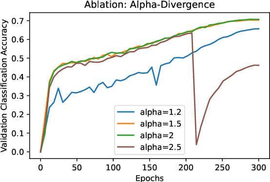 Figure 2 for Representation Learning via Non-Contrastive Mutual Information