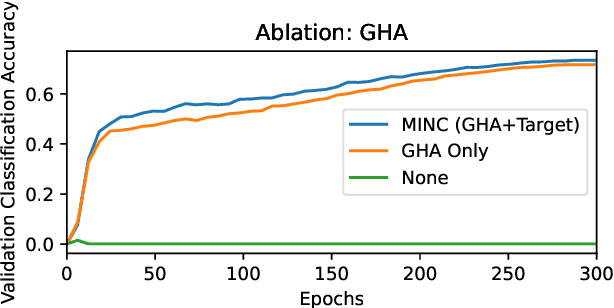 Figure 3 for Representation Learning via Non-Contrastive Mutual Information