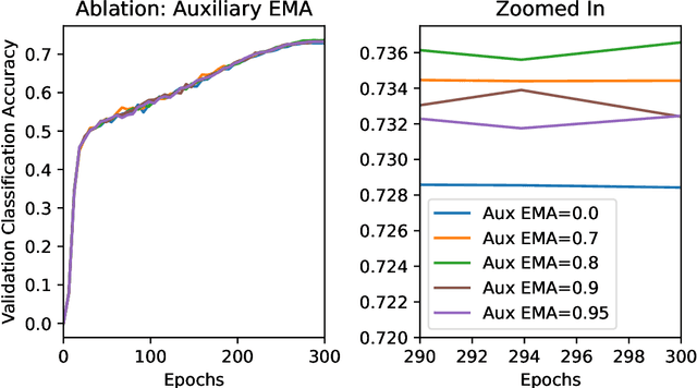 Figure 4 for Representation Learning via Non-Contrastive Mutual Information