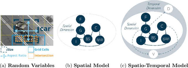 Figure 3 for Bounding Boxes and Probabilistic Graphical Models: Video Anomaly Detection Simplified