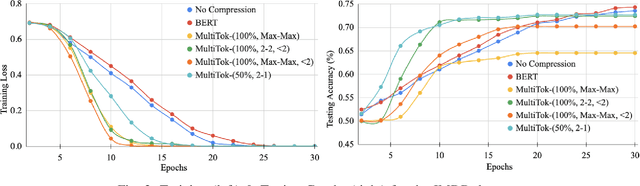 Figure 2 for MultiTok: Variable-Length Tokenization for Efficient LLMs Adapted from LZW Compression