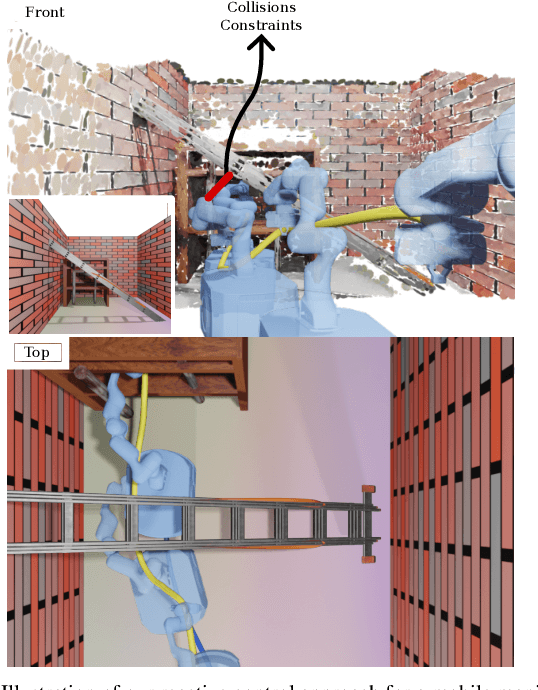 Figure 1 for ReMoSPLAT: Reactive Mobile Manipulation Control on a Gaussian Splat