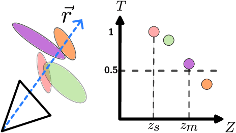 Figure 2 for ReMoSPLAT: Reactive Mobile Manipulation Control on a Gaussian Splat