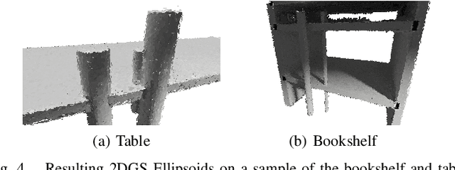 Figure 4 for ReMoSPLAT: Reactive Mobile Manipulation Control on a Gaussian Splat