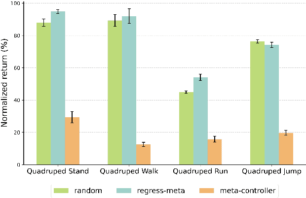 Figure 2 for Unsupervised Skill Discovery through Skill Regions Differentiation