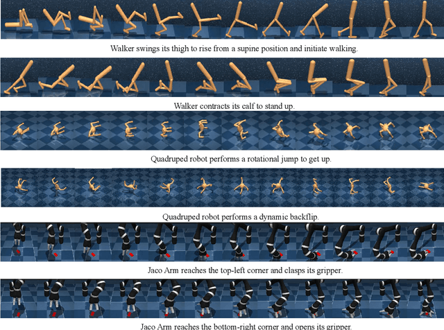 Figure 4 for Unsupervised Skill Discovery through Skill Regions Differentiation