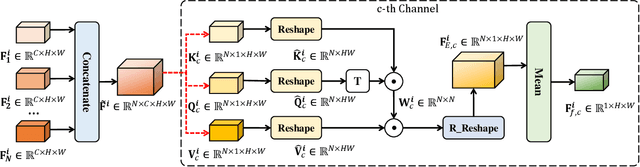 Figure 3 for Salient Object Detection From Arbitrary Modalities