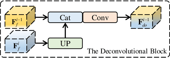 Figure 4 for Salient Object Detection From Arbitrary Modalities