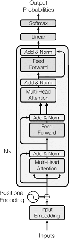 Figure 1 for Enhancing Power Quality Event Classification with AI Transformer Models