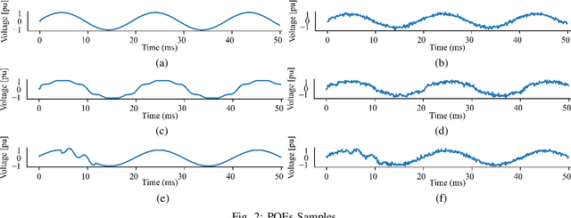 Figure 2 for Enhancing Power Quality Event Classification with AI Transformer Models