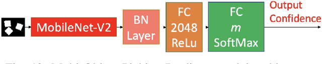 Figure 2 for Only Pick Once -- Multi-Object Picking Algorithms for Picking Exact Number of Objects Efficiently