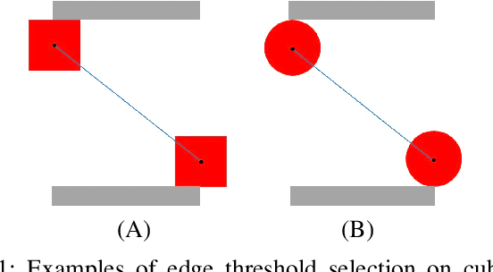 Figure 3 for Only Pick Once -- Multi-Object Picking Algorithms for Picking Exact Number of Objects Efficiently