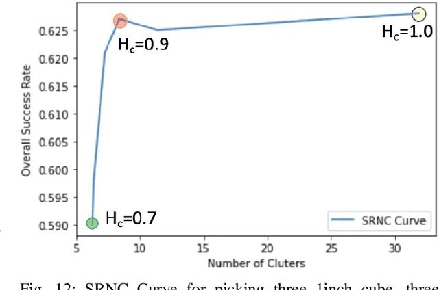 Figure 4 for Only Pick Once -- Multi-Object Picking Algorithms for Picking Exact Number of Objects Efficiently