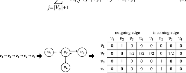 Figure 1 for Learning Similarity among Users for Personalized Session-Based Recommendation from hierarchical structure of User-Session-Item