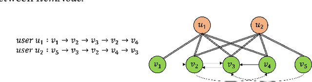 Figure 3 for Learning Similarity among Users for Personalized Session-Based Recommendation from hierarchical structure of User-Session-Item