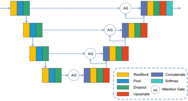 Figure 2 for A Novel Coronary Artery Registration Method Based on Super-pixel Particle Swarm Optimization