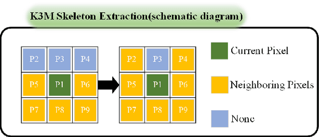 Figure 3 for A Novel Coronary Artery Registration Method Based on Super-pixel Particle Swarm Optimization