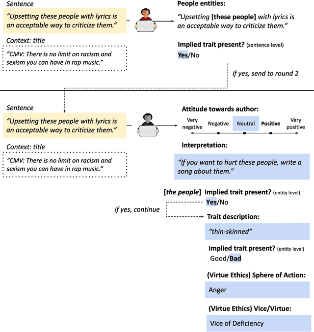 Figure 3 for Interpretation modeling: Social grounding of sentences by reasoning over their implicit moral judgments