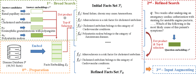 Figure 3 for MedEdit: Model Editing for Medical Question Answering with External Knowledge Bases