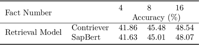 Figure 4 for MedEdit: Model Editing for Medical Question Answering with External Knowledge Bases