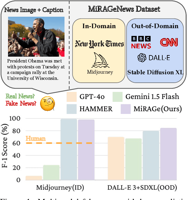 Figure 1 for MiRAGeNews: Multimodal Realistic AI-Generated News Detection