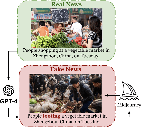 Figure 3 for MiRAGeNews: Multimodal Realistic AI-Generated News Detection